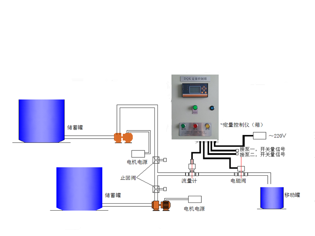 定量控制示意图2